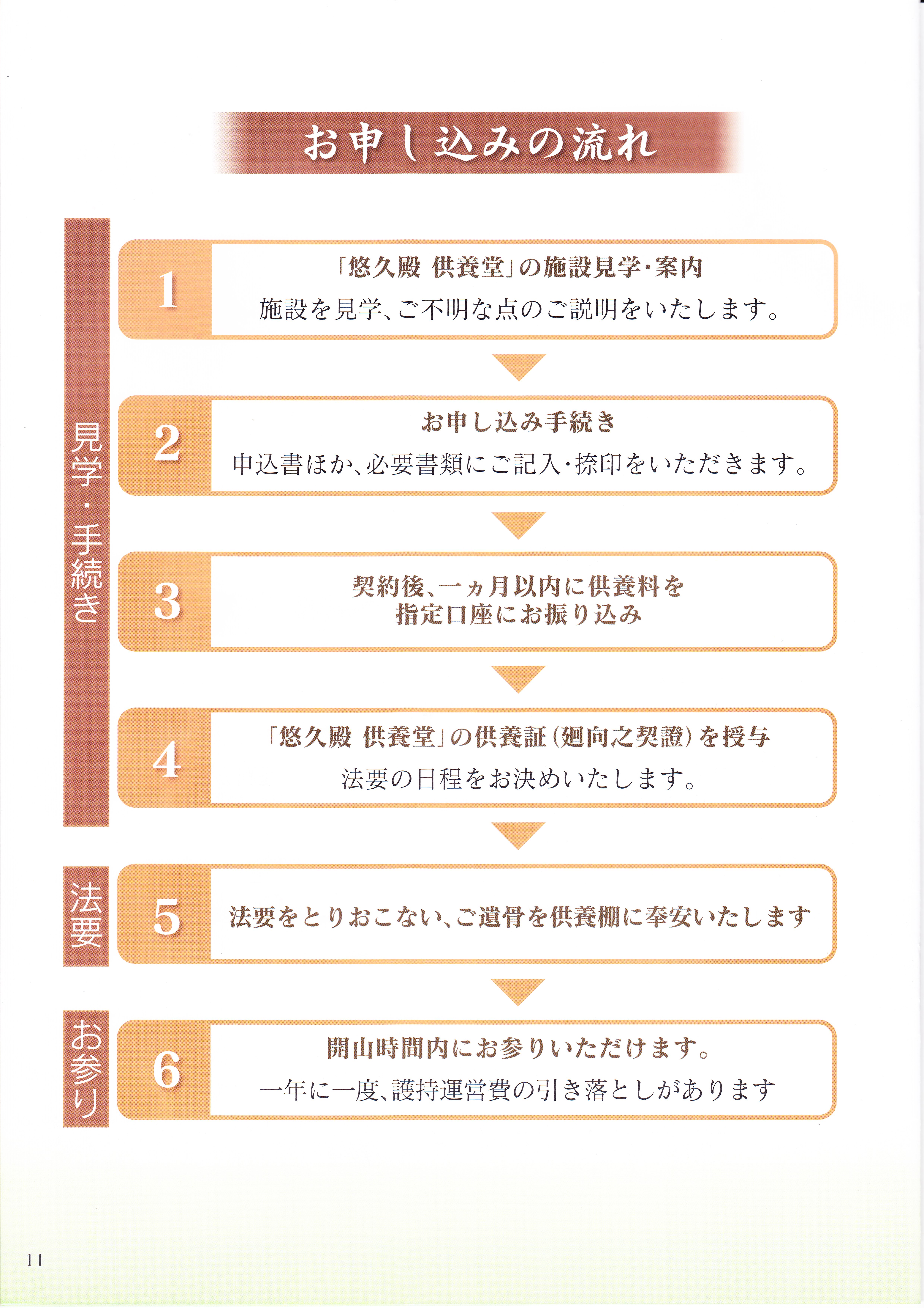 さいたま千寿院、狭山千寿院、納骨、預骨、法事、法要、式場、ホール、家族葬